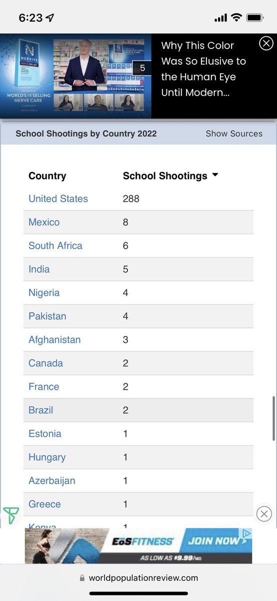 And people say that the US doesn’t have a problem that requires change.
