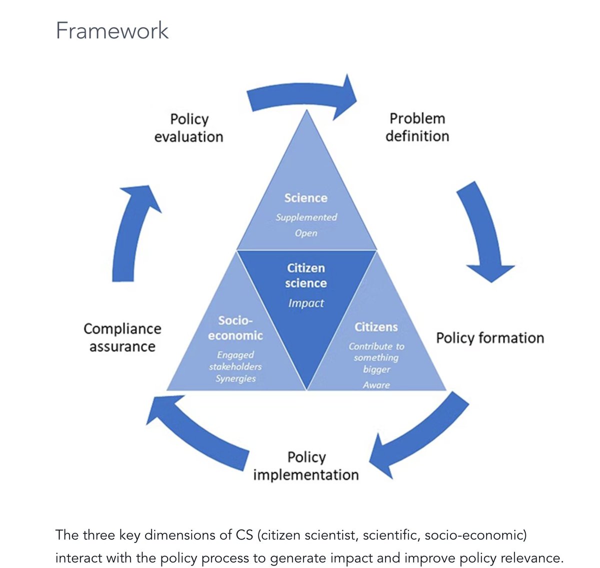 FSanzGarcia's tweet photo. In one hour we are presenting our poster:

Understanding the Citizen Science Landscape for European Environmental Policy: An Assessment and Recommendations

@CitSciAssoc #AnneTurbe #ShailendraMudgal  #LucyRobinson #JoseMiguelRubio #ChrisaTsinaraki https://t.co/YnhhpqDEcU