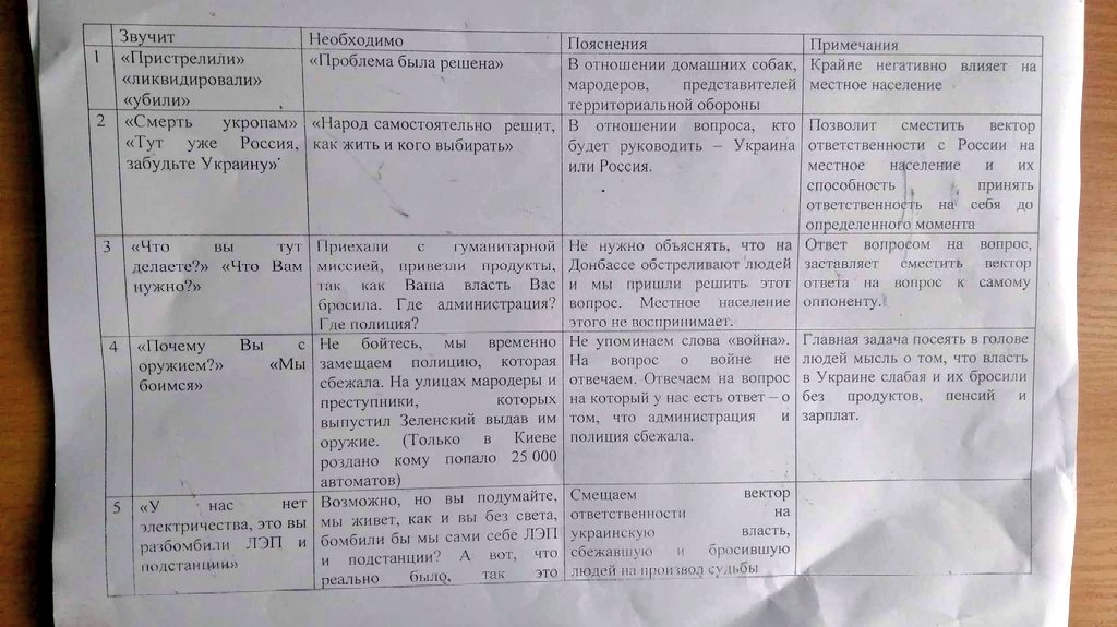 Evocatus_AFU's tweet photo. Знайшли в Димерці. НКВД-2022. https://t.co/AshUONA0lM