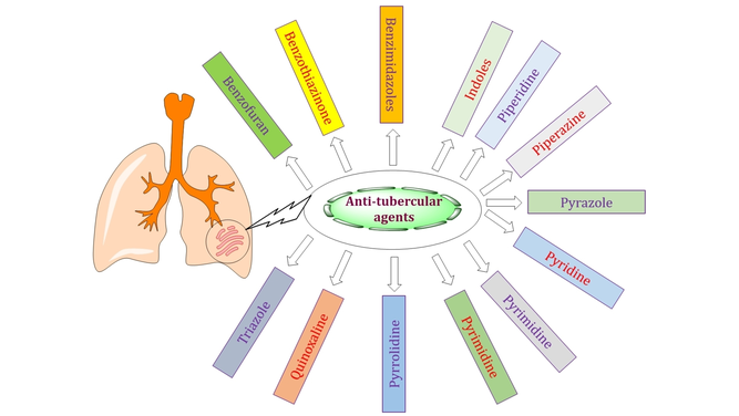 ChemistrySelect's tweet photo. Comprehensive Coverage on Anti-mycobacterial Endeavour Reported in 2021 (Shah) https://t.co/BTiIxgMjag https://t.co/8TXd7xbT6W