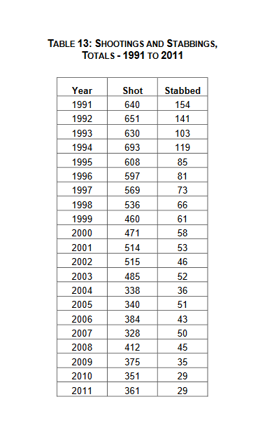 cm to inches  Inches to Centimeter Conversion Table