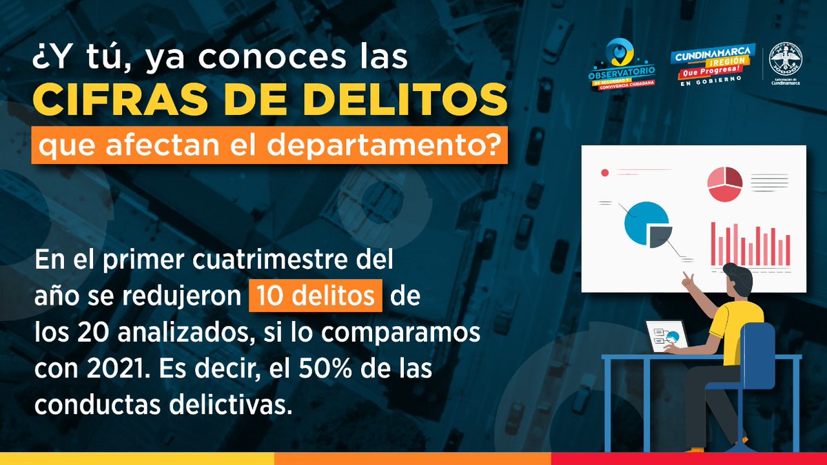SecGobCundi's tweet photo. Con implementación de estrategias en contra del delito, logramos resultados positivos para #Cundinamarca. 
@YObservatorio #Seguridad #RegiónQueProgresa https://t.co/g2ZJx1l1JW