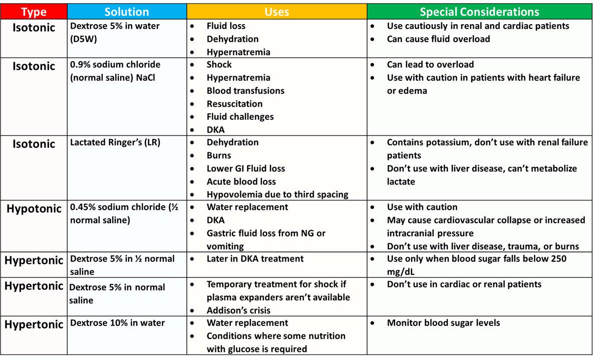 Types Of Intravenous Fluids Vrogue co iv-fluids-types-of-iv-fliuds-nursing-school-tips-nursing-school