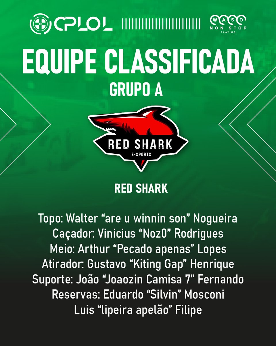 cplolbr's tweet photo. A terceira equipe do grupo A é a Red Shark, que saem diretamente dos mares de Recife para tentar a primeira do grupo.

Quem está torcendo pela Red Shark aí? Deixe sua torcida nos comentários
#cplol #cblol #leagueoflegends #lolesports #lolesportsbr #esportsbr #lck #lpl #lcs #lec https://t.co/5Di0xu8sc2