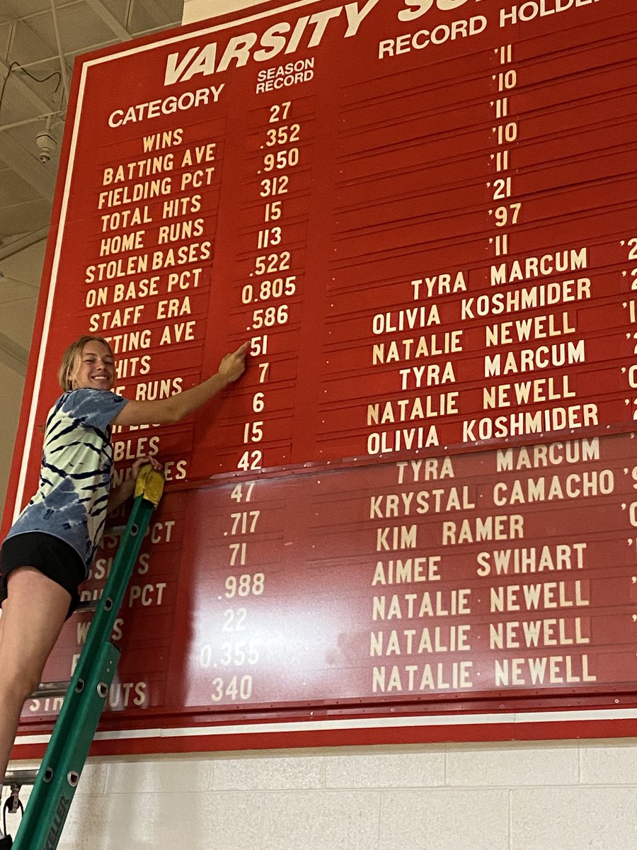 Brentkulp1's tweet photo. Congrats to Tyra Marcum for breaking the school record for highest batting average in a season at .586 https://t.co/pJRwpMlHQp
