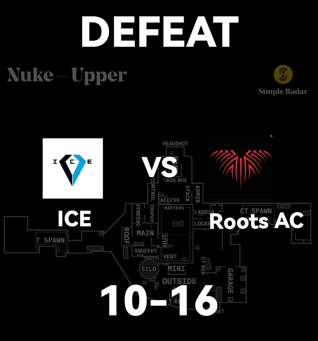 ICE_CS_org's tweet photo. DEFEAT
10-16
THE CURRENT STANDING
5 WINS
5 LOSSES
#icecounterstrike #ice #teamice #lostthegame #eseaopen #esea #eseaofficial #csgo #counterstrike #gamer #gamerlife #gaming #gaminglife https://t.co/xaBifz0AgK