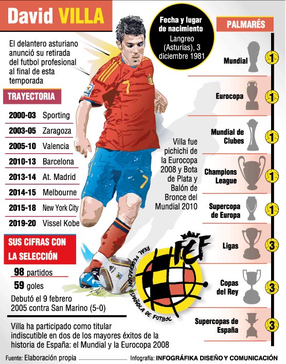 raulcuevas01's tweet photo. @luckia_es Es esto una pregunta sería? 
Aspas futbolista top, pero por favor… https://t.co/J9Y0tOFNtQ
