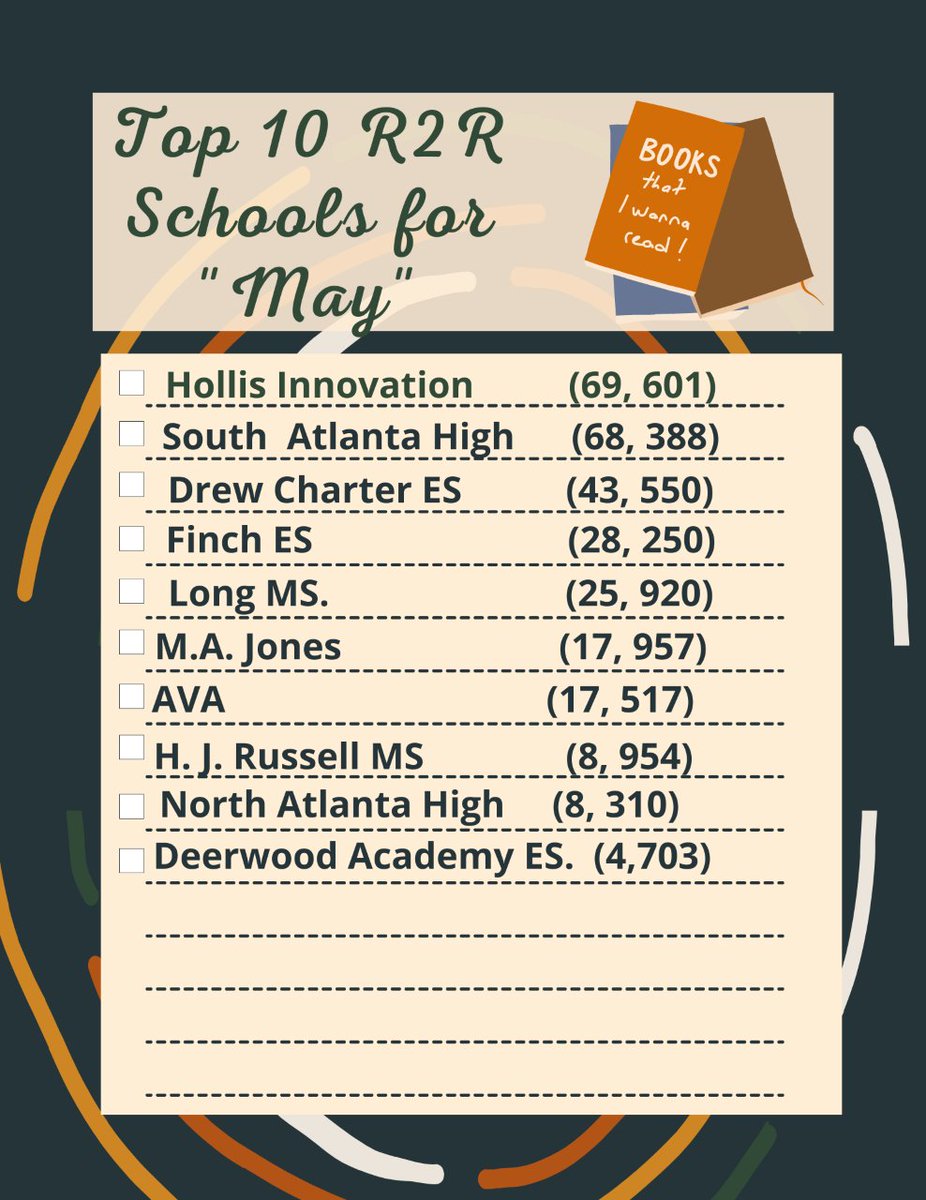 englishfirefly's tweet photo. @APSMediaServ @APSsatlanta Lit Squad is Coming in Hottt!!!!🔥🔥 Reading is the foundation of ALL learning! Exponential Lexile Increases! Oh the Places They'll Go! #WeLit #HereWeGrowAgain #ReadingisOurSuperPower #Soar #GoForthandRead #Race2Read #greatexpectations @ahrosser https://t.co/UNKKAI5ap2