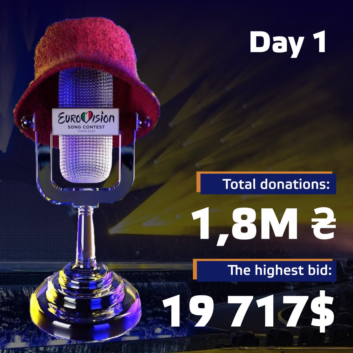 serhiyprytula's tweet photo. UPDATE on Day 1 of #StefaniaForUkraine raffle

1,8M₴ donated by the hat raffle participants

https://t.co/fJrMY4T6di

Highest #Eurovision glass mic auction bid in crypto:

$19 717

https://t.co/6v4u6fIW9L

Three more days to come! 
Please retweet to raise more help for 🇺🇦 Army https://t.co/HKtGFIpNQ7