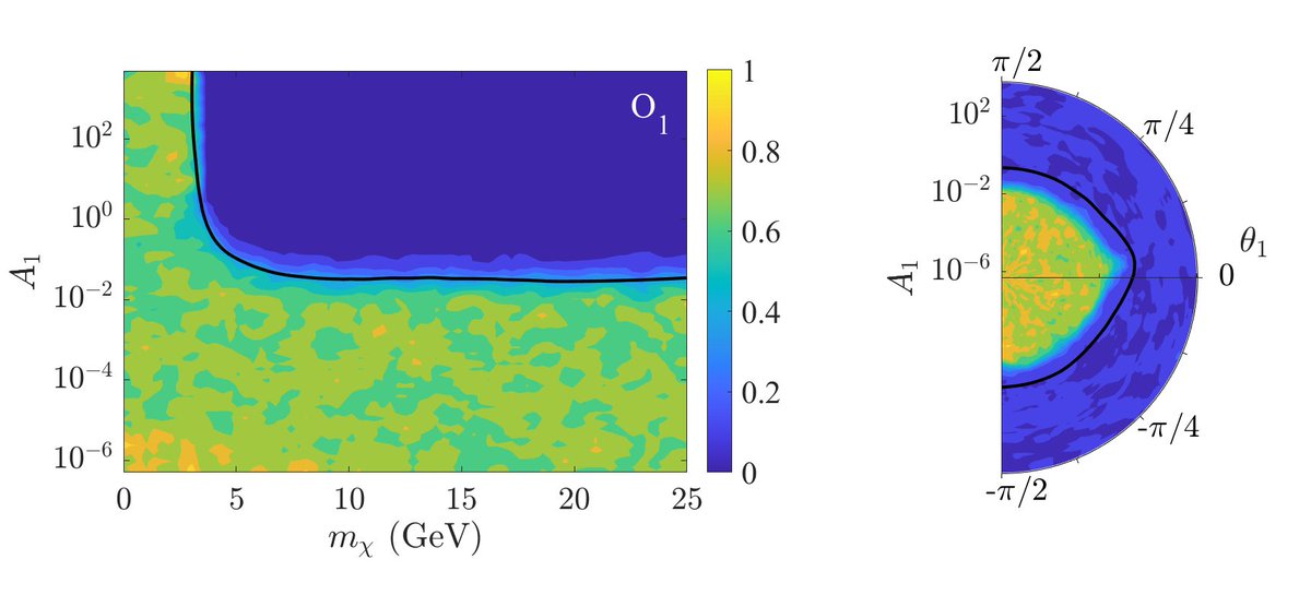 SuperCDMS's tweet photo. 📚🔖The #SuperCDMS collaboration released a new #DarkMatter search describing a Bayesian analysis of CDMSlite Run 2 data in the context of EFT interactions. 

💫🧮Another successful episode of using old data to produce stricter signal model bounds! 

https://t.co/FvNkvzSgLw https://t.co/1Kc2BDgZ4J