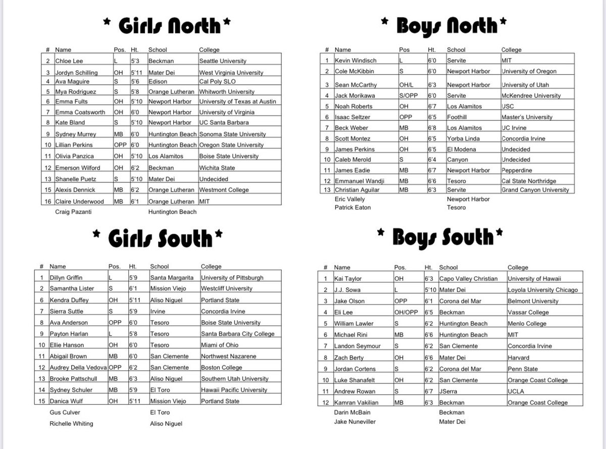 OC Boys Volleyball tweet media