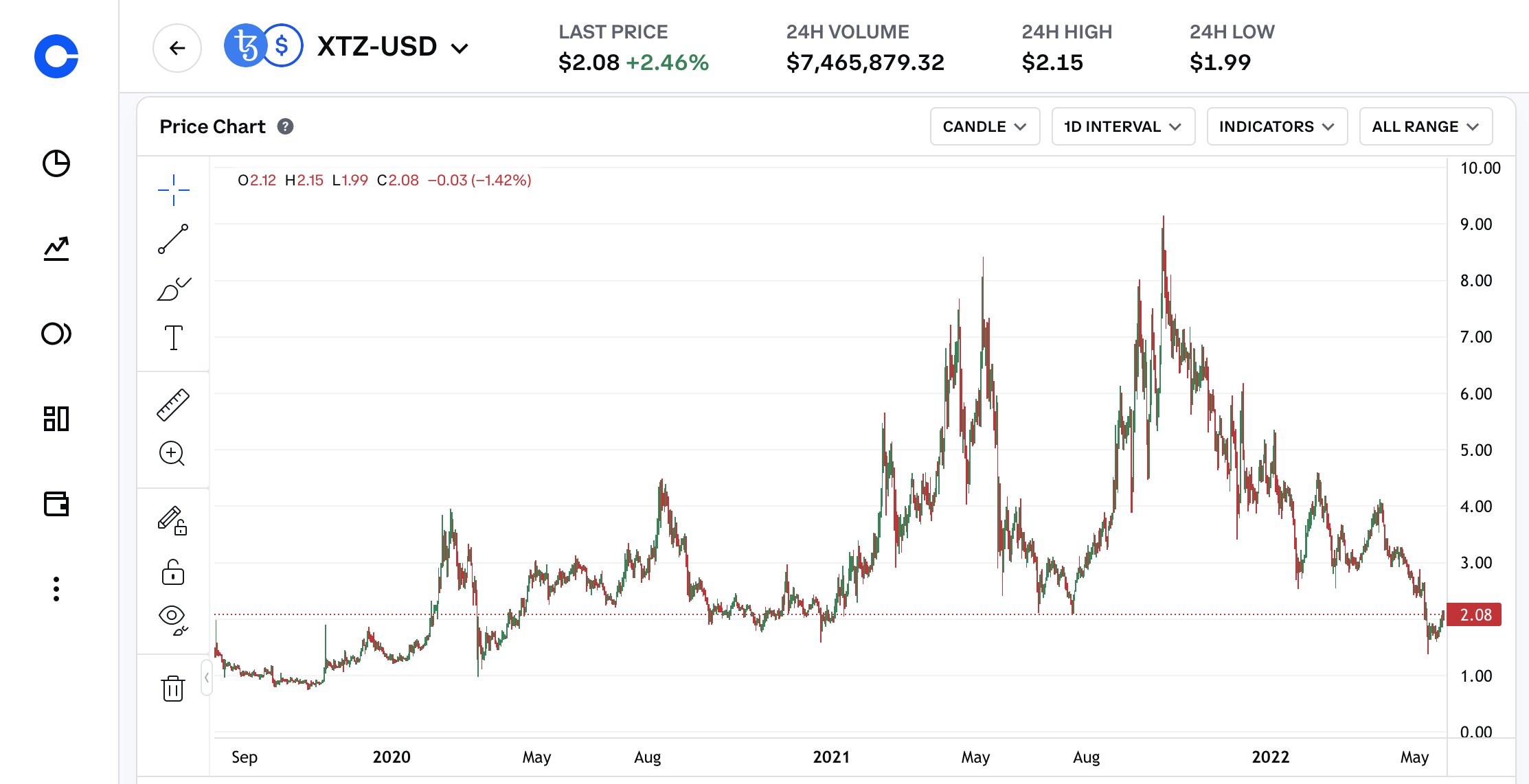 Kevin Mehrabi (kevin.tez) 님의 트위터 "TEZONIANS We need tradingview to