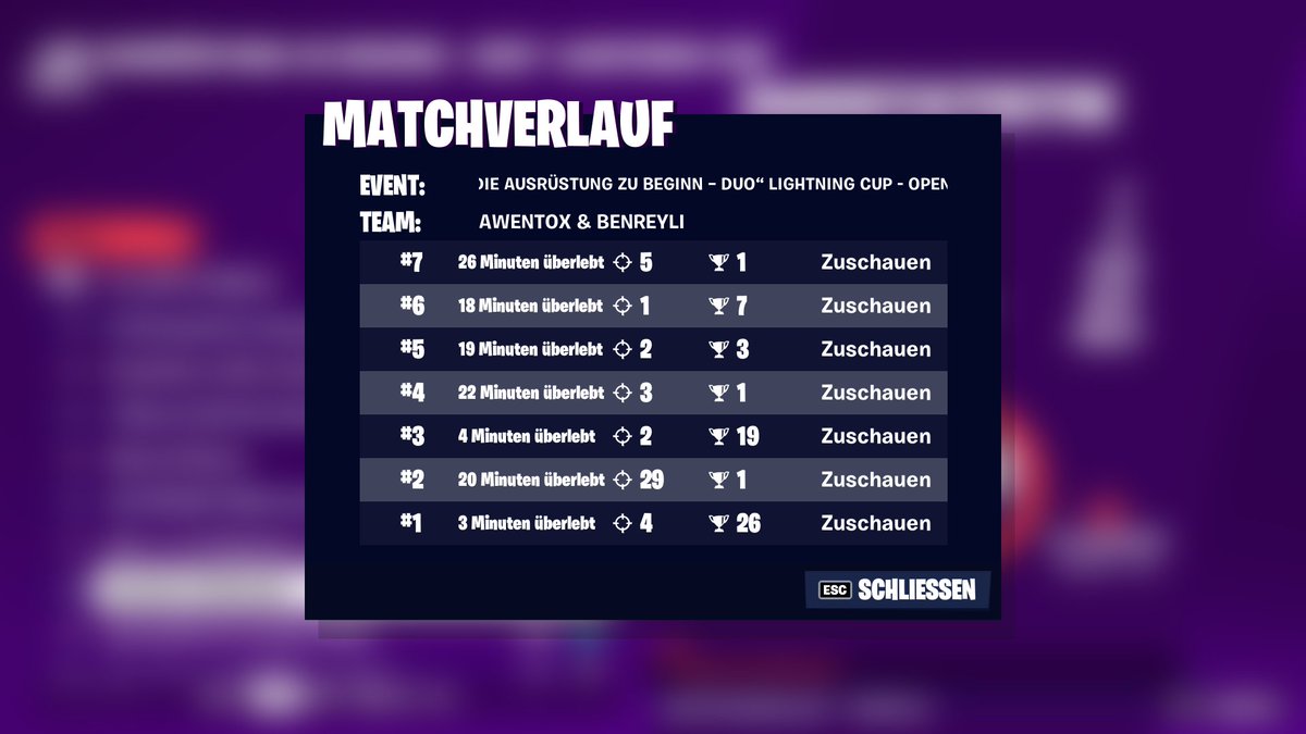benix__'s tweet photo. 8th Lightning Cup
Best Placement ever https://t.co/EIhnB1AE9O