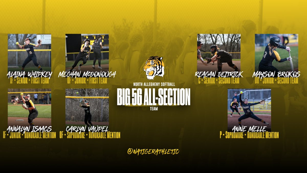 NATigerAthletic's tweet photo. Congratulations to all 7 North Allegheny softball players that made the Big 56 all-section team! Read more here: https://t.co/Ou83JiqPdg https://t.co/xNnLxmZNxK
