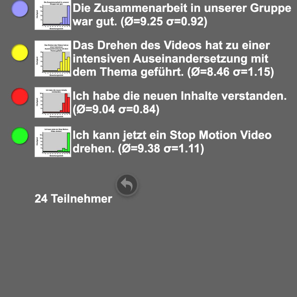 jabrgmn's tweet photo. Habe es geschafft, meinen Blogartikel zu #StopMotionVideos im #Matheunterricht inklusive #OER|Material, Anleitung, Bewertungsbogen usw. fertigzustellen: 
👉 https://t.co/JmCRMwOVAa 
Gerne Materialien weiterverwenden und anpassen!
#twlz #Maths https://t.co/smaMVjdsvB