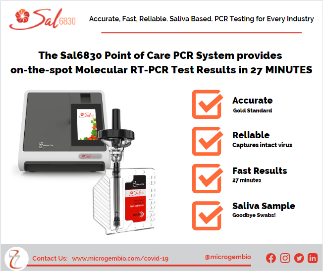 MicroGEMbio's tweet photo. #Sal6830 saliva-based #RTPCR testing can help identify #COVID19 cases in a matter of minutes -- with the confidence of a #moleculartest and the speed of an #antigentest.

More information can be found here: https://t.co/UpU11Dm70X https://t.co/ZT6bBTTELD