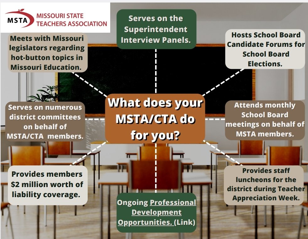 chazmayes's tweet photo. What does @MSTA and your CTA do for you? What exactly are you paying for when you pay your dues to your professional teachers organization? https://t.co/Zgf6Y7QtXL