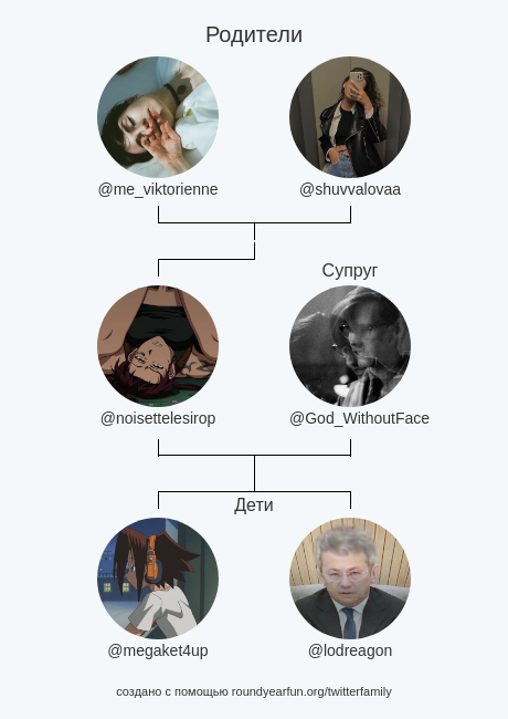 Семья Моего Твиттера: Родители: @me_viktorienne @shuvvalovaa Cупруг: @God_WithoutFace Дети: @megaket4up @lodreagon via funaroundy.me/twitterfamily?… ⠀