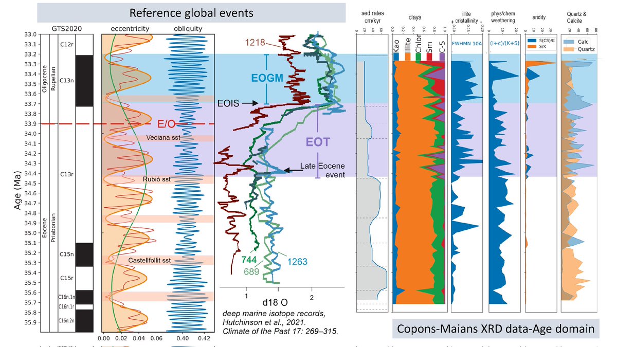 check this!
Friday, 27 May at EGU2022
meetingorganizer.copernicus.org/EGU22/EGU22-10…