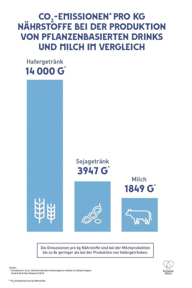 So so
Ist #Vegan so schlecht im Vergleich?