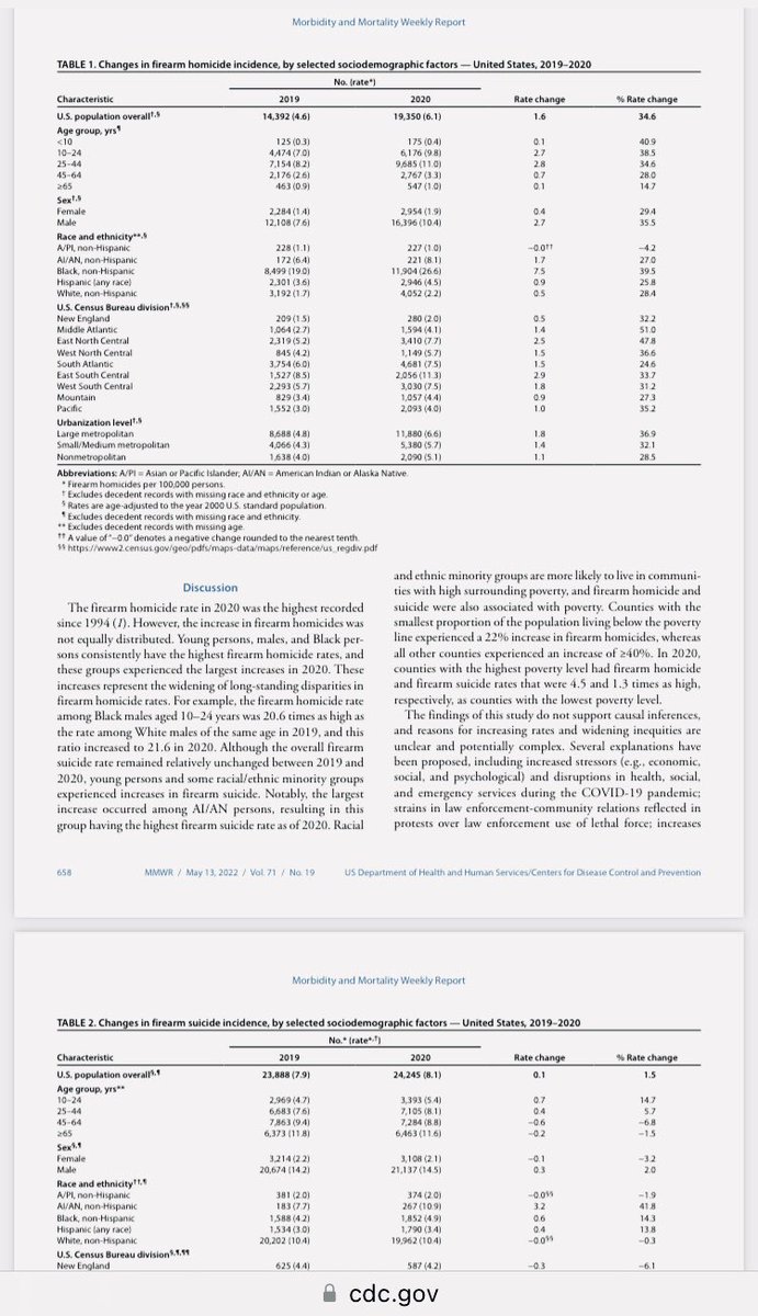 ImHumanTolerant's tweet image. MMWR on how/why children &amp;amp; we die| #firearmdeaths 💥|heartfelt sentiments💕on behalf of all lost to #firearm assaults, now &amp;amp; then #stopgunviolence |change access &amp;amp; systems now to prevent the irreversible towards true equity &amp;amp; safety for all humankind❤️