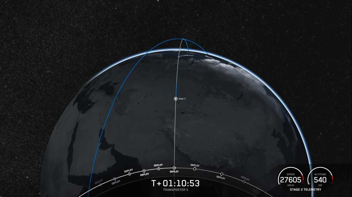 And just like that, our newest SAR spacecraft is deployed in orbit! Thanks for the ride, @SpaceX #Transporter5