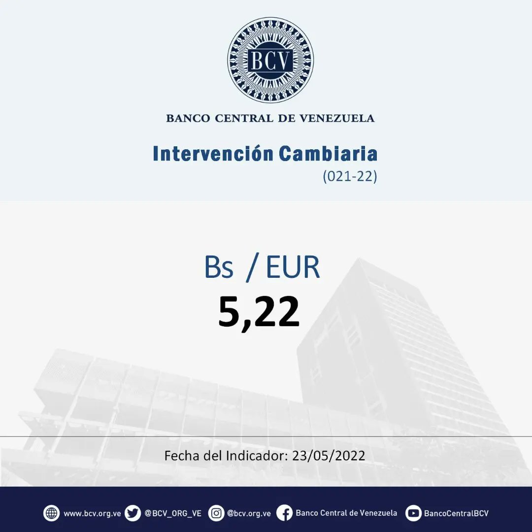 BCV_ORG_VE's tweet photo. Atención🔵|| El tipo de cambio publicado por el BCV es el promedio ponderado de las operaciones de las mesas de cambio de las instituciones bancarias. Al cierre de la jornada del día miércoles 25-05-2022, los resultados son:

#MercadoCambiario #BCV🇻🇪 https://t.co/biVE1hs8Hd