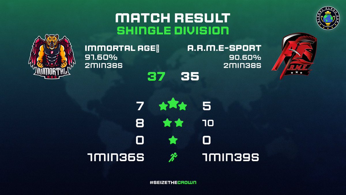 Week 3 
GCC 
Segunda victoria luego de regresar a las batallas 💥💥⚔️