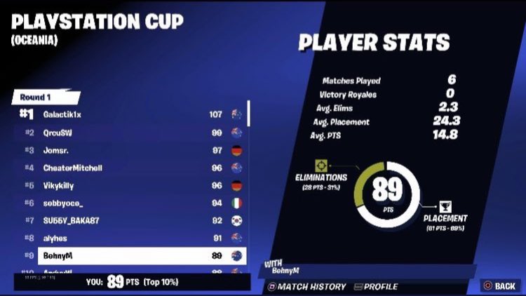 lfd ps cup recent ps cup placements + heaps more earnt in 4/6