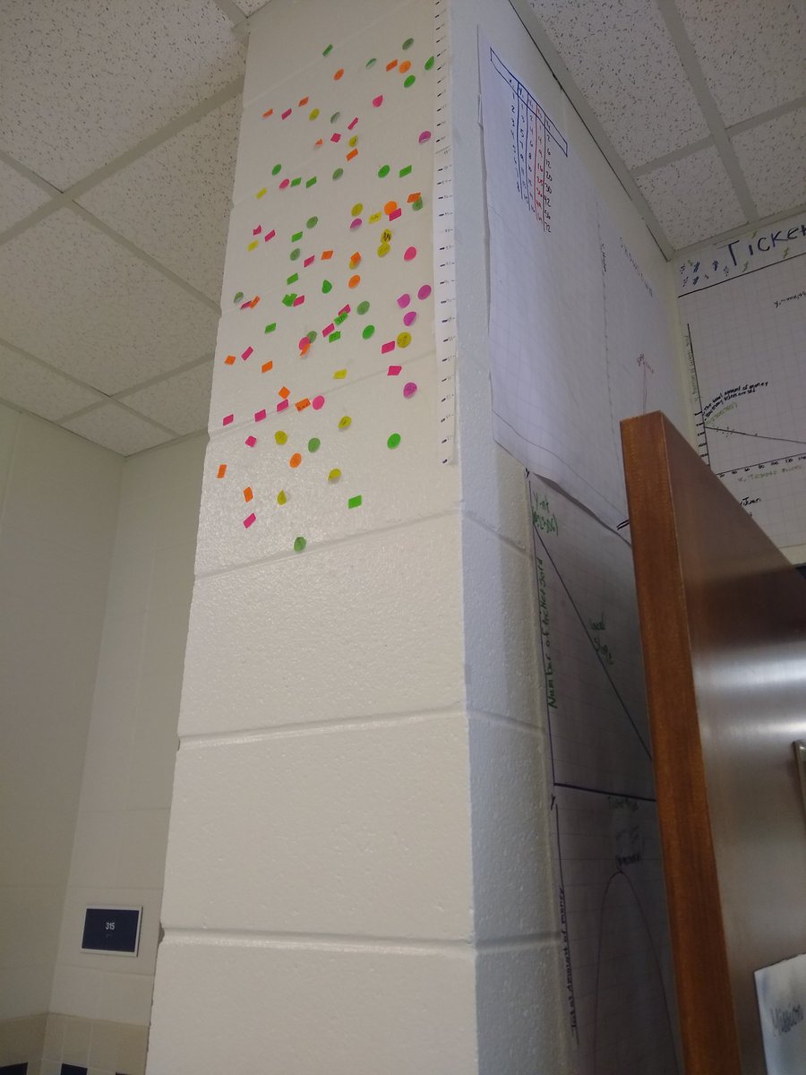 s_carriker's tweet photo. One fun activity we did this year is "how high can you fly?" ...students put their name on a removable dot stickers and jump up and stick it to the wall. We measure the height. We use this (and other) data for analysis #iteachmath https://t.co/E5jTRs0A9D