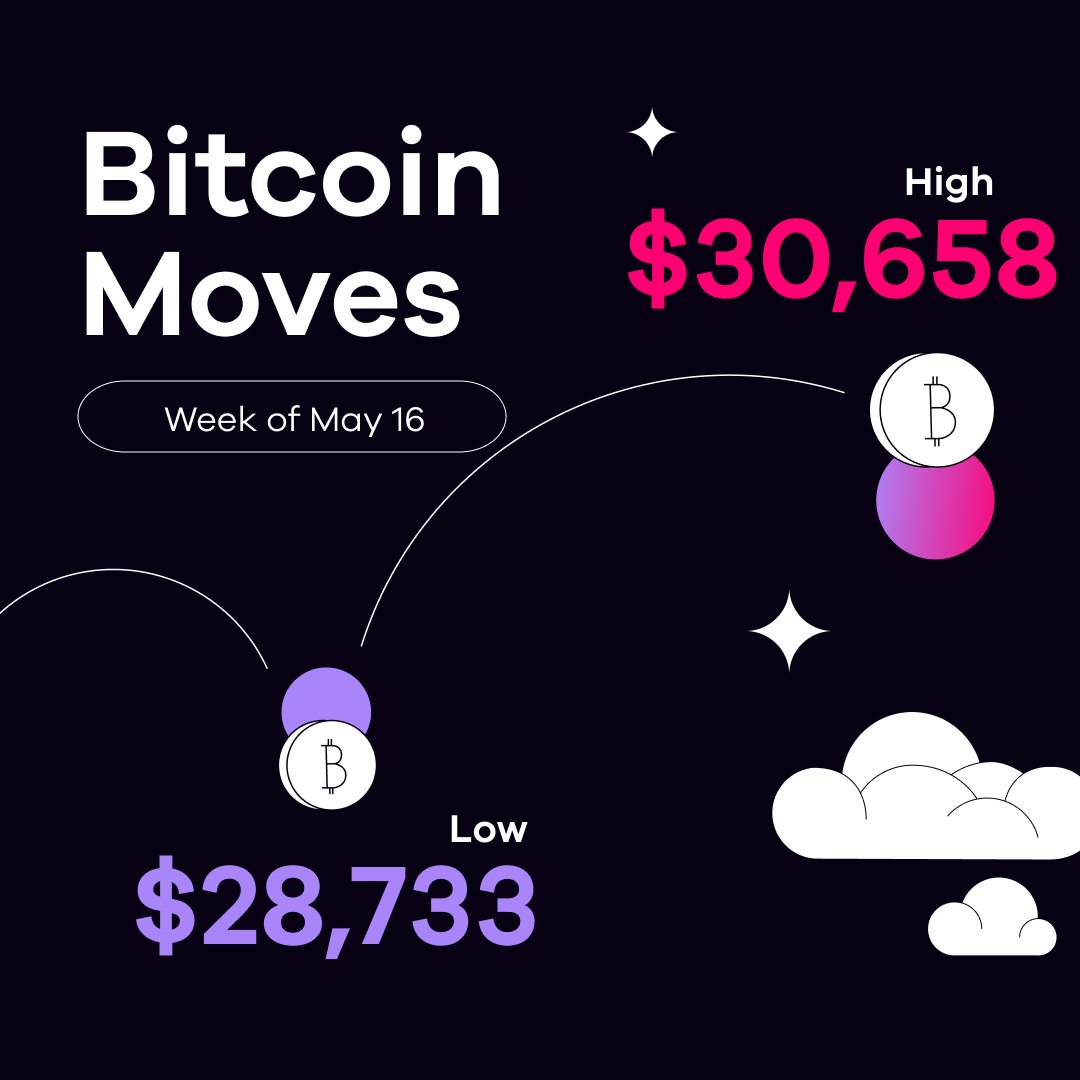 Okcoin's tweet photo. 1/ $BTC might be down, but this week's #BitcoinMoves is up &amp; at em. Get the latest in Bitcoin news each week.

👀 Instant fiat to #Bitcoin 
📈 @Fidelity is figuring it out
 🇵🇹 Don't tax #cryptocurrency 

TL;DR 👇 https://t.co/Swo2zPdhzk