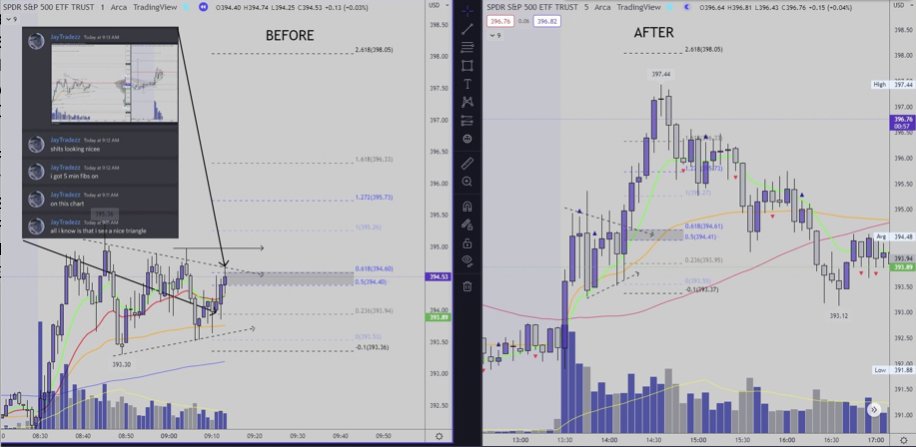 RBBoley's tweet photo. $spy $qqq $iwm Want to learn Fibs.  Join The Compound.  We actually backtest and reinvent instead of regurgitating teachings. @JayTradezz is king of fibs.  We use fibs as confluence to plan trades with Structure.  Never use fibs to blindly enter a trade  https://t.co/TqjFYrfJpu https://t.co/zsaOedkte9