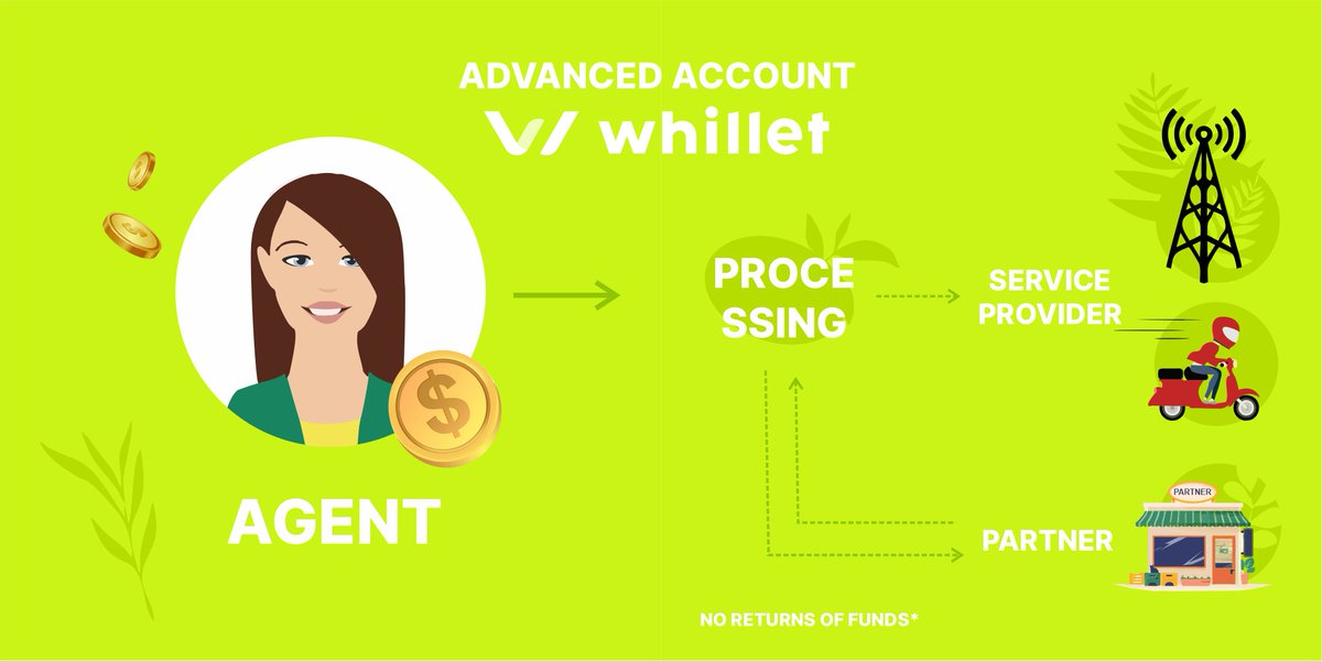 Whillet’s Advanced Account significantly widens your possibilities of stimulating customer growth and helps your business to earn more. 

Find out more at whillet.com

#Whilletforbusiness #embeddedfinance