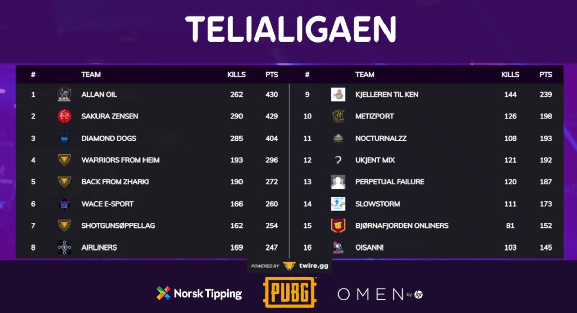 En litt spesiell sesong er ferdigspilt, og vi ble seriemestere i @telialigaen_  🔥❤️

Dette var for deg, Rune 🌹