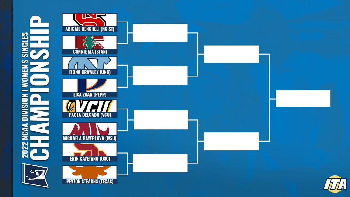 ITA_Tennis's tweet photo. Only Eight Remain 🏆

After three rounds of play, the Quarterfinals are now set for the 2022 Division I Women's NCAA Singles Championship!

#WeAreCollegeTennis | #Road2TheDIFinals🎾 https://t.co/PR28mQHKRC