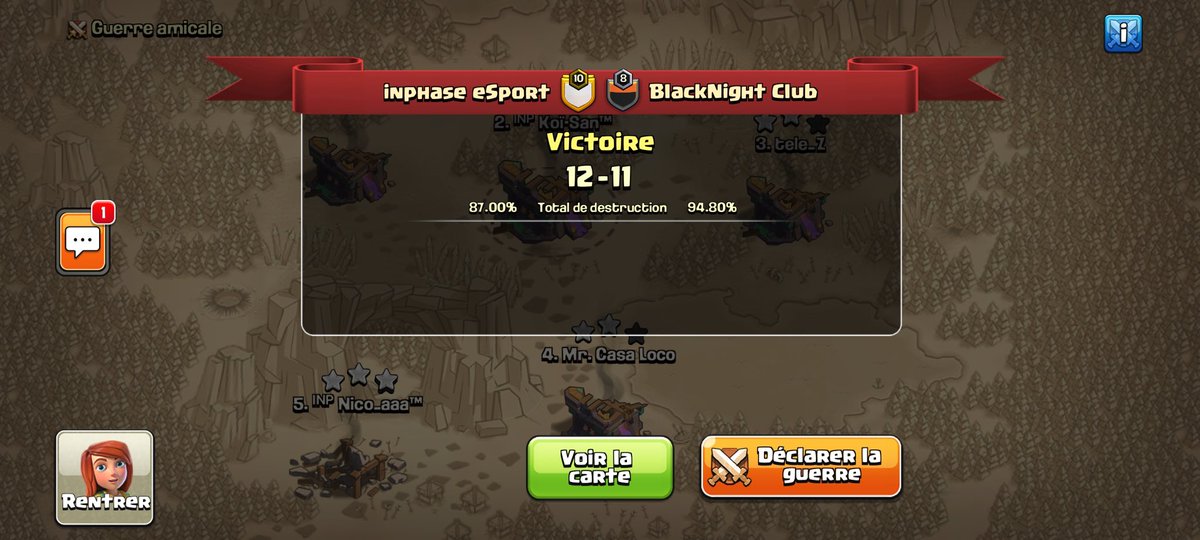 Inphase_Coc's tweet photo. Victoire en 1/16ème du #tournoidesbarons en Bo3.
GG à @BlackNightClub4 🙏
GG la team
Match 1 :
⭐⭐⭐ @NicovP0001
⭐️⭐️⭐️ @Koi_San_Inphase
Match 2 :
⭐️⭐️⭐️ @NicovP0001
#GoINPHASE https://t.co/o5I4Oni6EC