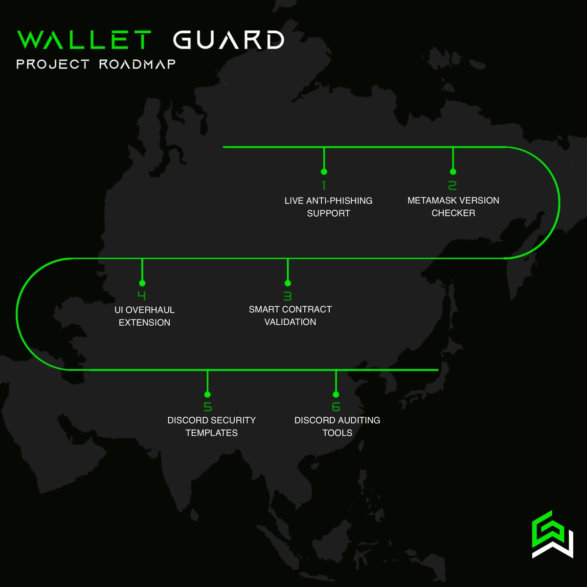 Wallet Guard tweet media
