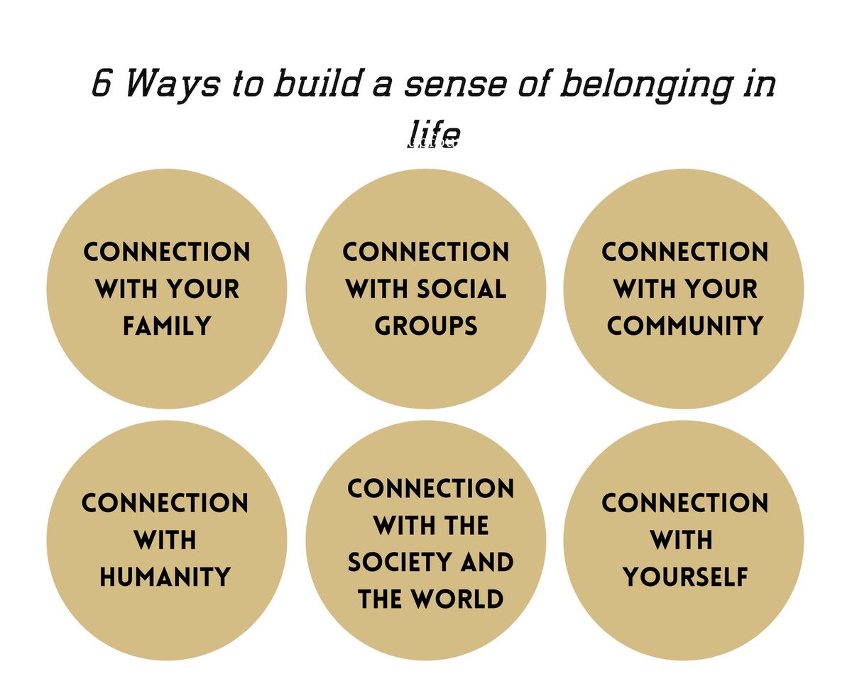 As a human being, one of the great motivators that will inspire and empower you to reach your full potential is to create meaning, purpose, and a sense of belonging in the world. 

#connection #belonging #fulfillment #meaningandpurpose #motivation