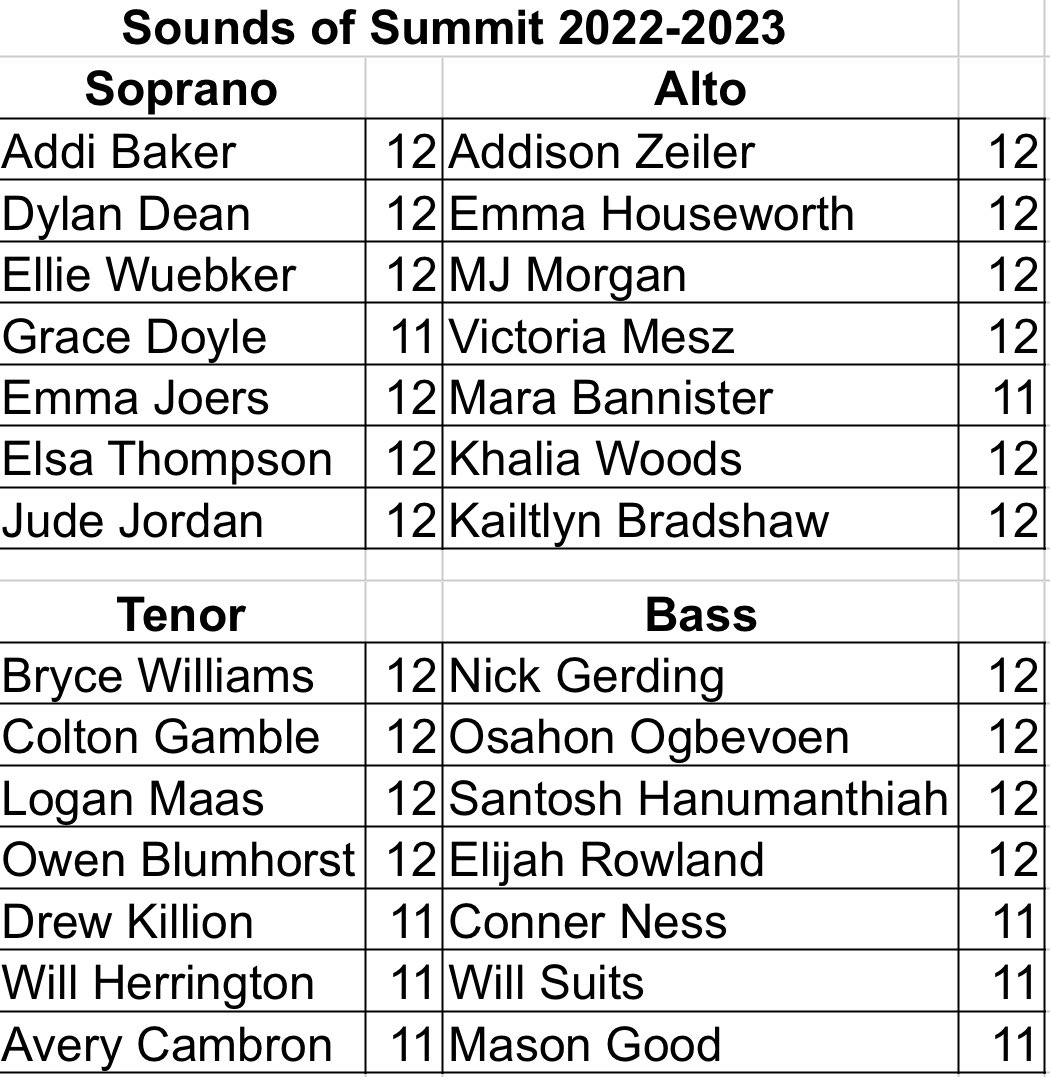 The tradition continues! Congratulations to these student musicians!