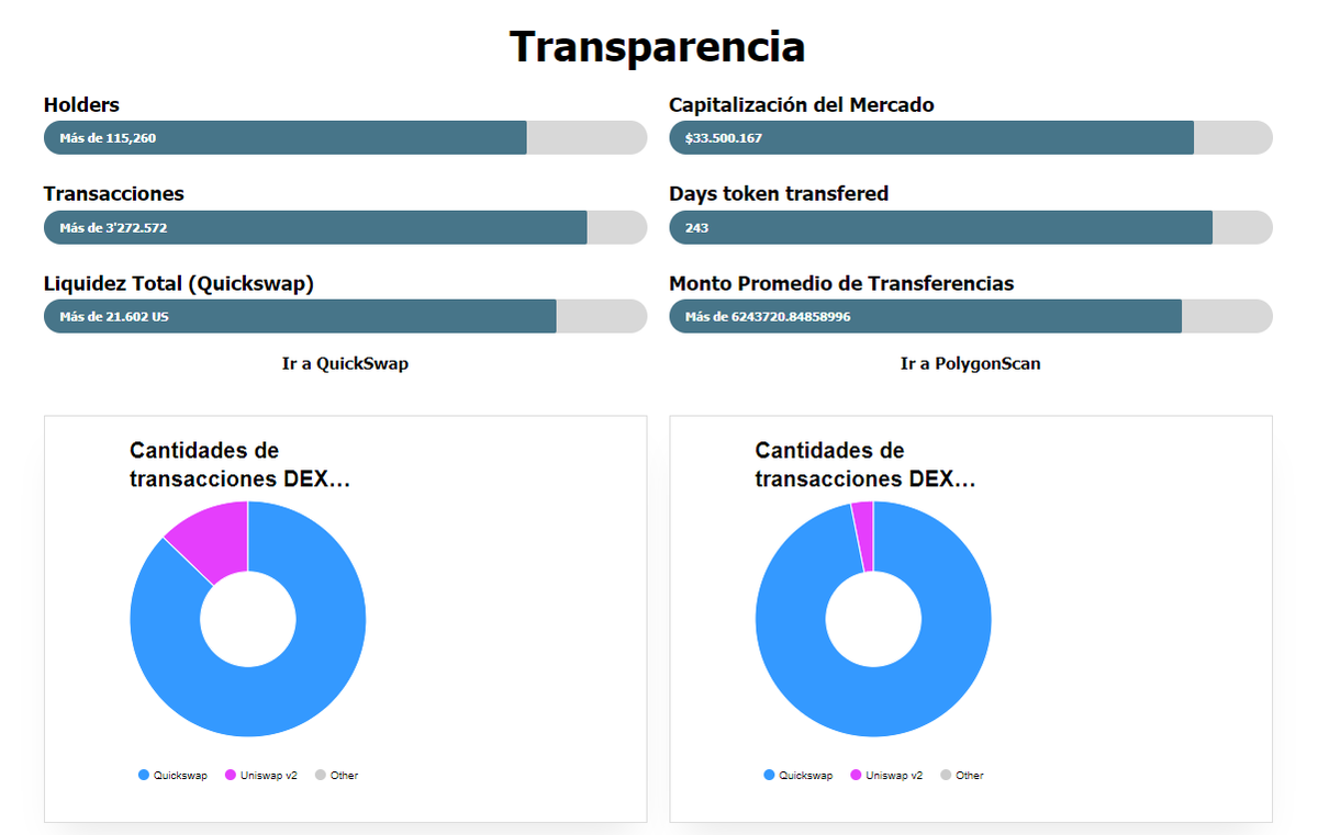 LuchoCardenasCa's tweet image. convertir a todos los que entran en aportadores de liquidez (por aquí ingresó absolutamente todo el capital aportado al proyecto). Se puede decir que es la página más técnica y que tiene mayores datos, pero que no explica el fin de #DailyCop. Solo muestran sus promesas.