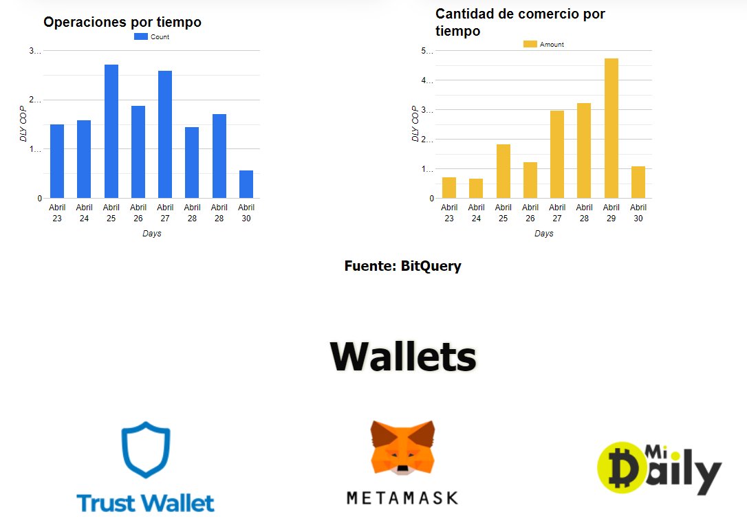 LuchoCardenasCa's tweet image. convertir a todos los que entran en aportadores de liquidez (por aquí ingresó absolutamente todo el capital aportado al proyecto). Se puede decir que es la página más técnica y que tiene mayores datos, pero que no explica el fin de #DailyCop. Solo muestran sus promesas.