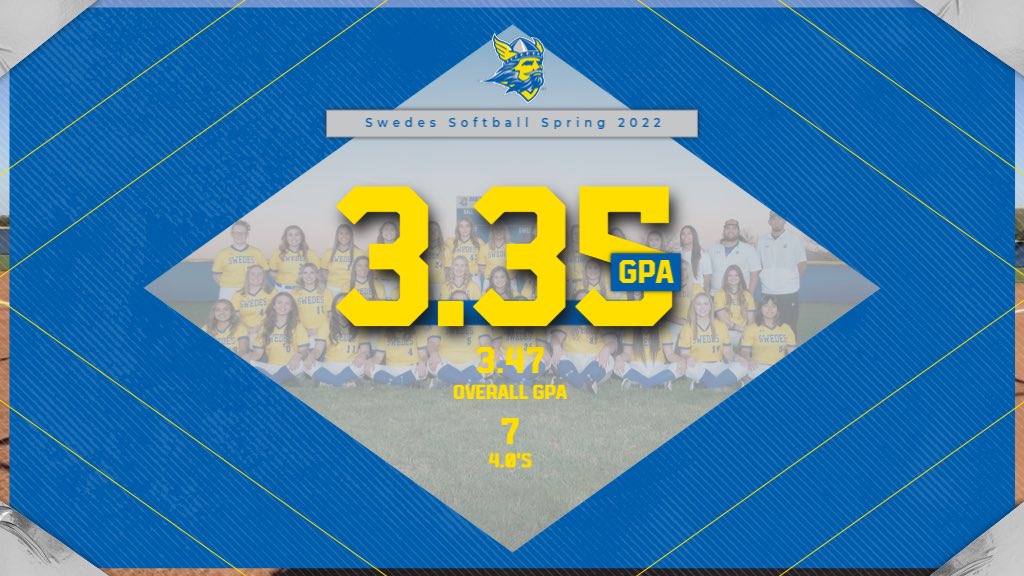 BC Swedes Softball (@swedessoftball) on Twitter photo Swedes finished the spring semester with a strong 3.35 GPA!!!
Shoutout to <a href="/briannapbuck/">brianna buck</a> <a href="/Callissa8/">*Callissa*</a> <a href="/kayla_chip/">Kayla</a> <a href="/HeathMaggie18/">Maggie🥎</a> <a href="/leahrivera23/">ιεε ιεε</a> Grace Mosher, and Sarah Sheppard 4.0 Semester 🥳
#RockarStockar #Swedes Swedes finished the spring semester with a strong 3.35 GPA!!!
Shoutout to <a href="/briannapbuck/">brianna buck</a> <a href="/Callissa8/">*Callissa*</a> <a href="/kayla_chip/">Kayla</a> <a href="/HeathMaggie18/">Maggie🥎</a> <a href="/leahrivera23/">ιεε ιεε</a> Grace Mosher, and Sarah Sheppard 4.0 Semester 🥳
#RockarStockar #Swedes
