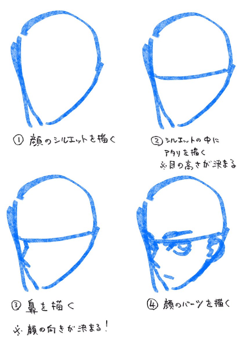 【ゆっくり解説】
鼻筋が通った顔の描き方

大切なのは最初に描くパーツ!
しっかり顔の向きを決めましょう! 