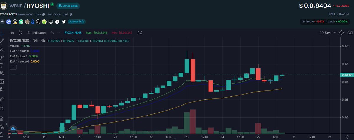 Giba | Kingdom X100 tweet media