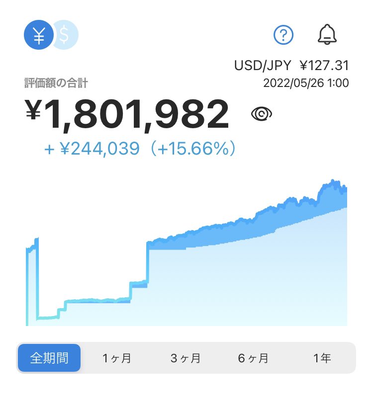 損率