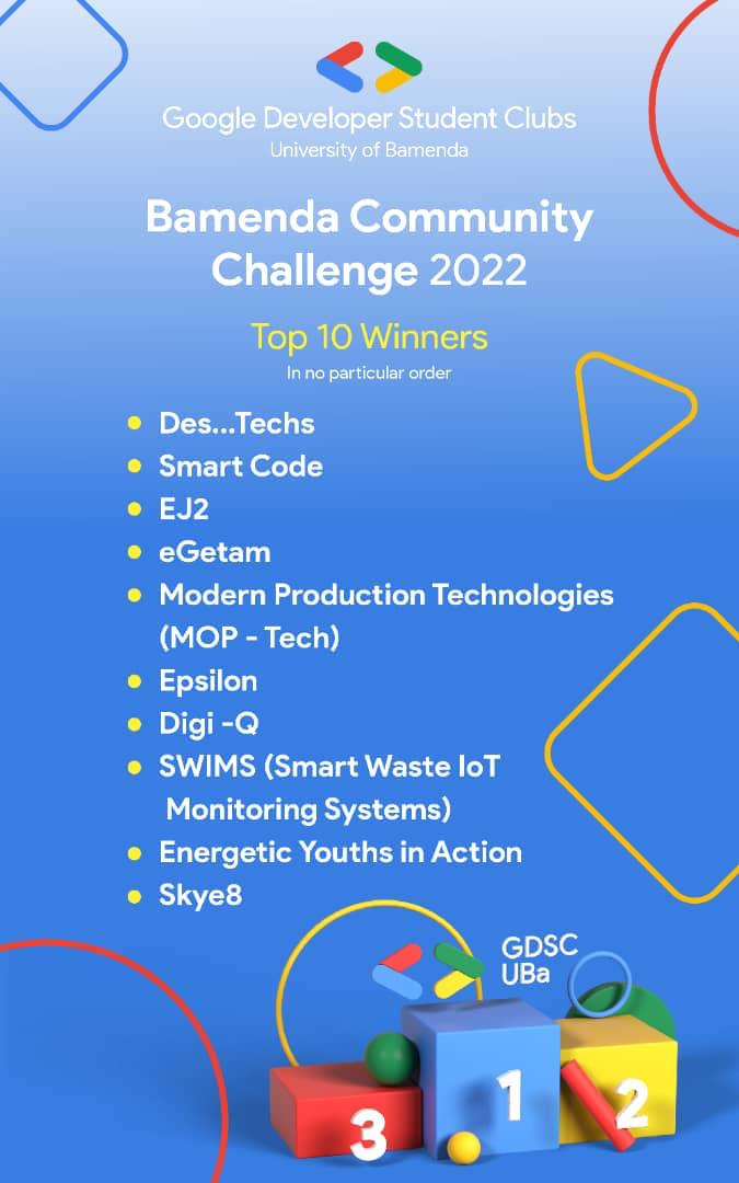 nsah_simon's tweet photo. Team Digi-Q is privileged to be amongst the top 10 teams  taking part in the bamenda community challenge, organised by GDSC UBa.

#bamendacommunitychallenge
#communitychallenge
#gdscuba
#gdsc
#DigiQ https://t.co/Jherzgshn0