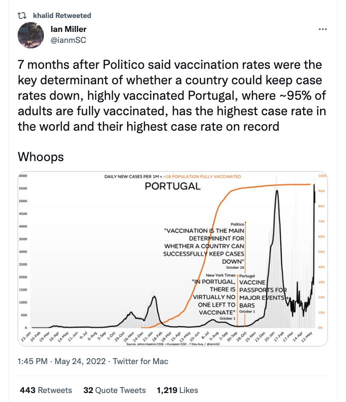 thereal_truther's tweet photo. Grifter @ianmSC continues to fear-monger about "cases" while demonstrating how well vaccines work!
#IanMillerFactCheck https://t.co/WdXZCe8sml