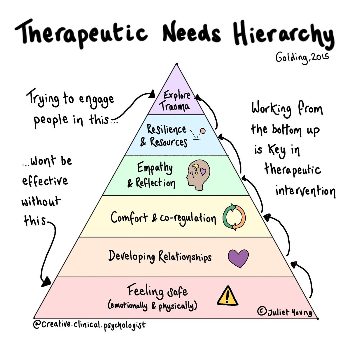 LisaaaaCJ's tweet photo. #therapeuticneeds #socialwork https://t.co/oOtIIbHDF5
