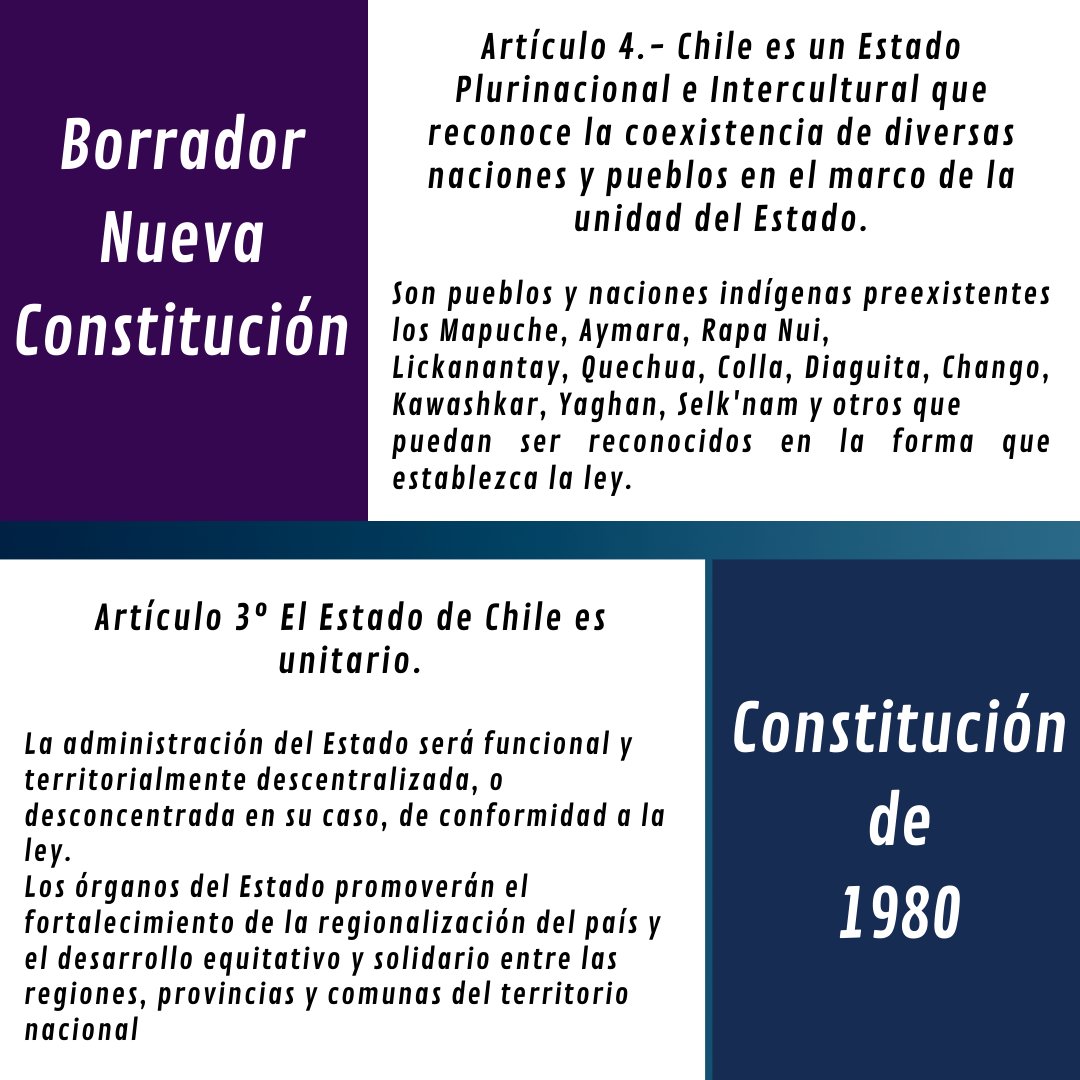 desdeorigenes's tweet photo. 😮Estrenamos nueva sección en @desdeorigenes 🎉
✍A partir de hoy, en #DLOTeExplica conoceremos los artículos del borrador de la #nuevaconstitucion que hacen mención a los #pueblosindigenas , la #plurinacionalidad y #diversidadcultural https://t.co/0UuoO418E2