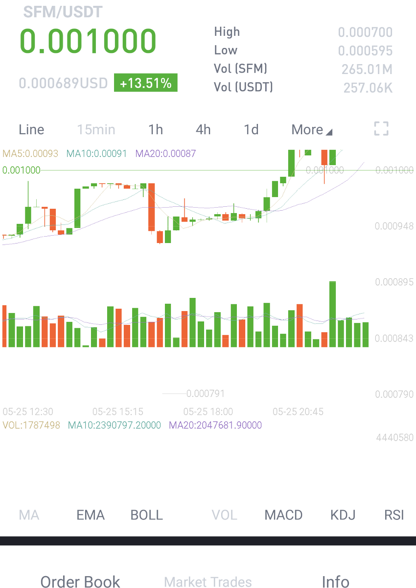 MichalSafemoon's tweet photo. #Bitmart
#SAFEMOON
KILLED 0!!! https://t.co/27BO8nF4ip